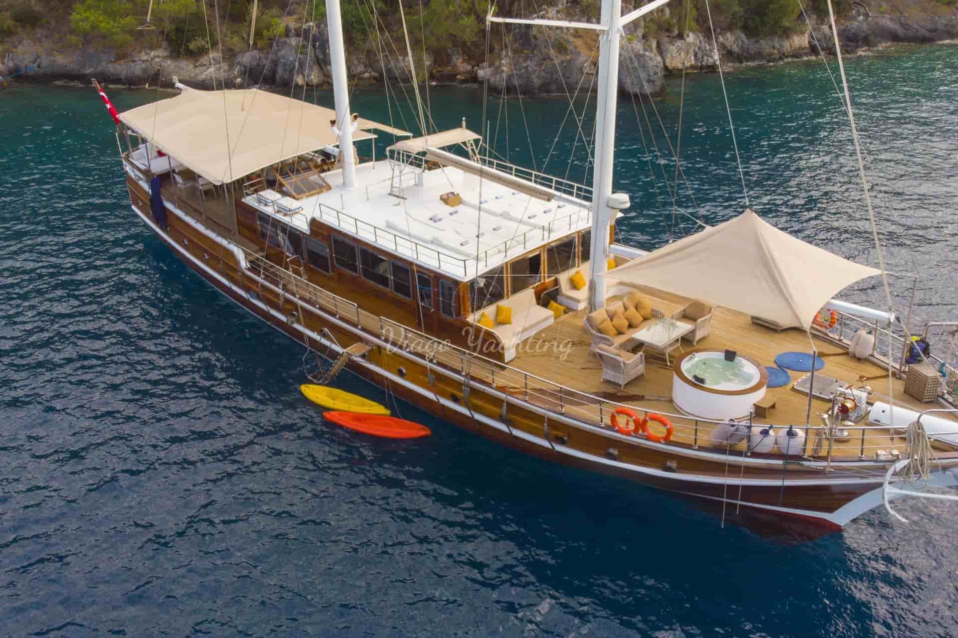 Kiralama Rehberi - Fethiye’de Yelkenli Tekne Nasıl Kiralarım?